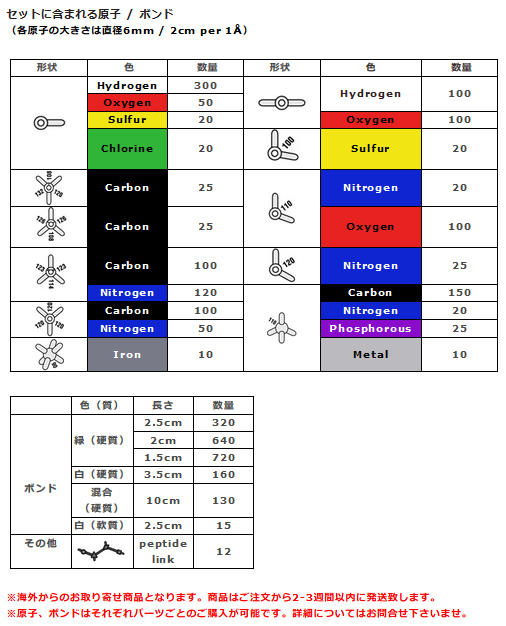 Minit Group Biochemistry Set 0078